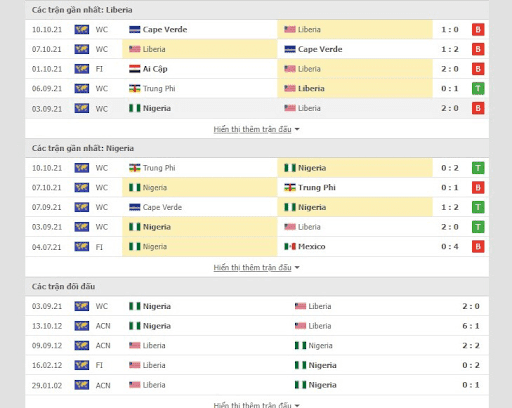 Soi kèo Liberia vs Nigeria