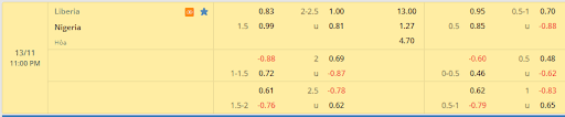 Soi kèo Liberia vs Nigeria