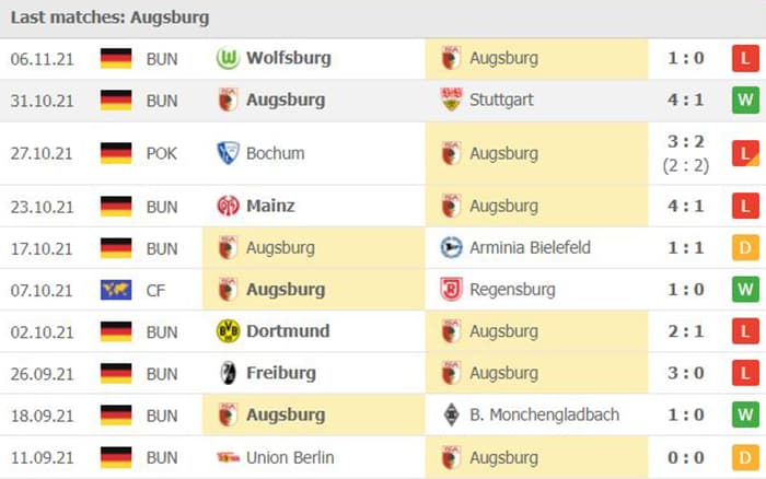 Dự đoán tỷ số, soi kèo Augsburg vs Bayern