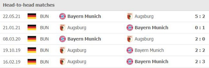 Dự đoán tỷ số, soi kèo Augsburg vs Bayern