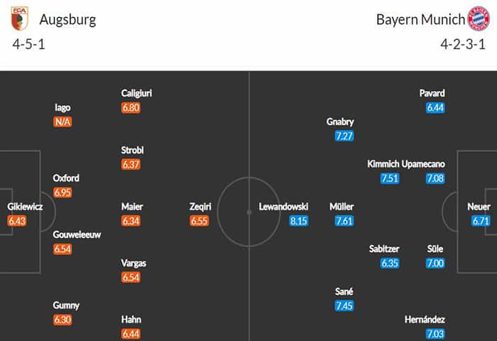 Dự đoán tỷ số, soi kèo Augsburg vs Bayern
