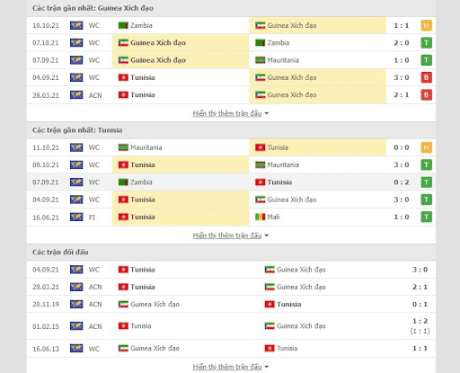 Soi kèo Equatorial Guinea vs Tunisia, 11h ngày 13/11, Vòng loại WC Châu Phi 3 02/04/2026 Soi kèo Equatorial Guinea vs Tunisia, 11h ngày 13/11, Vòng loại WC Châu Phi