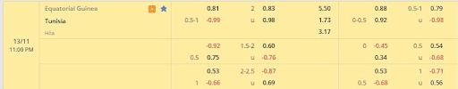 Soi kèo Equatorial Guinea vs Tunisia, 11h ngày 13/11, Vòng loại WC Châu Phi 4 02/04/2026 Soi kèo Equatorial Guinea vs Tunisia, 11h ngày 13/11, Vòng loại WC Châu Phi
