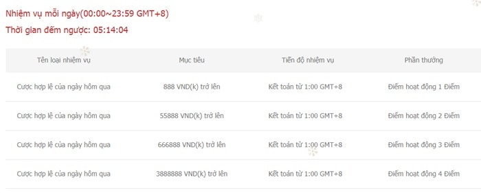 TRANG CHỦ ĐĂNG NHẬP NHÀ CÁI 789BET CASINO